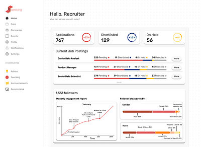 Seecking - Recruiter Analytics Dashboard Overview