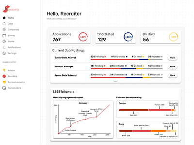 Seecking - Recruiter Analytics Dashboard Overview