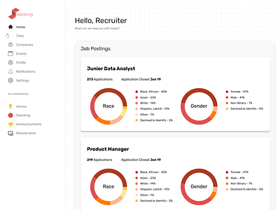 Seecking - Recruiter Analytics Dashboard