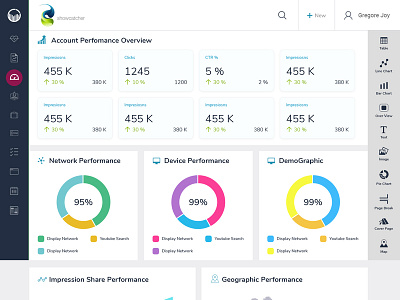 dashboard | design | Report  Garden