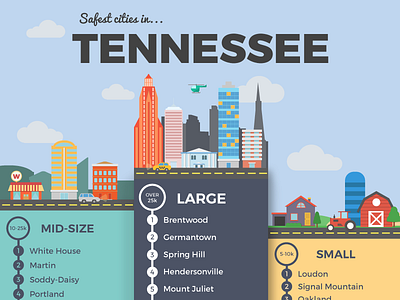 Safest Cities Infographic cities farm flat illustration infographic skyline town