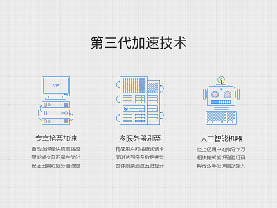 Sogou Browser - 12306