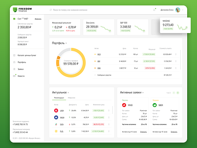 Freedom Finance trading terminal bank dashboard design finance sketch trade uiux