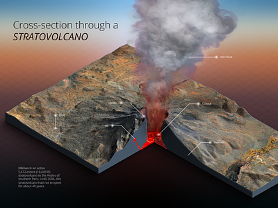 Cross-section through a stratovolcano generator heightmap map panel photoshop plugin surface ubinas volcano