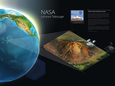 NASA Telescope location illustration - ATLAS 3d atlas generator hawaii isometric nasa photoshop plugin telescope world