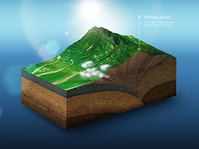 Himalayas - Convergent plate boundary 3d map generator illustration photoshop plugin tectonic terrain