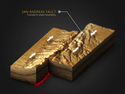 San Andreas Fault - Transform plate boundary 3d generator geography geology illustration map photoshop plugin tectonic