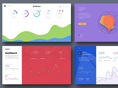 Charts and graphs cards for landing pages charts data graphs landing page photoshop psd template ui kit website