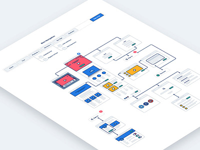Awesome UX Flowcharts charts flowcharts mobile photoshop prototype sketch user experience ux ux kit website