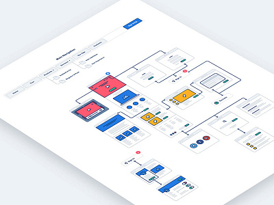 Awesome UX Flowcharts