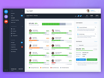 Benchmarks Dashboard