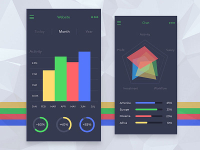 Charts chart dashboard ios iphone mobile sketch template ui kit