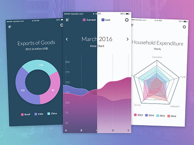 Purple charts and graphs ios iphone mobile photoshop psd sketch template ui kit