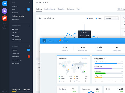 Dashboards