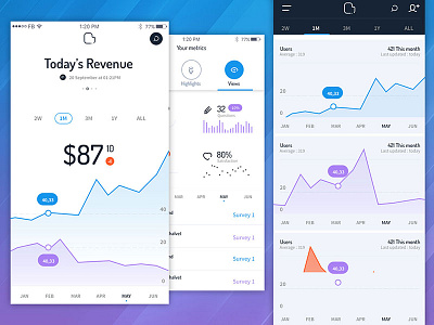 Arco's charts and graphs app design chart graph ios iphone mobile photoshop psd sketch template ui kit