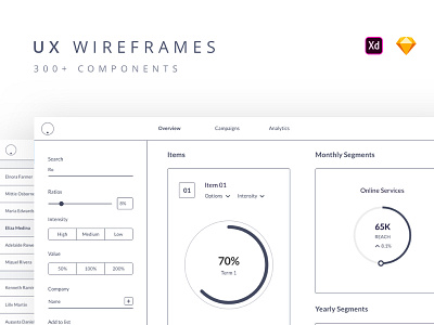 UX Wireframes Dashboards (Over 300+ Components)