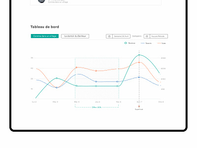 Airbnb host dashboard airbnb airbnb dashboard charts clean clear dashboard dashboard ui design designer figma flat freelancer graph infographic product design ui ux