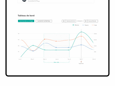 Airbnb host dashboard