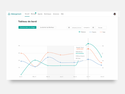 Accueil  Graph Host Airbnb