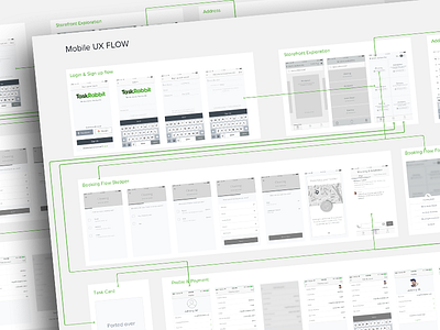 Mobile App Ux Flow mobile user flow ux ux flow