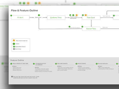 Ux Flow & Feature Outline feature user flow ux ux flow
