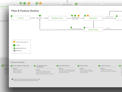 Ux Flow & Feature Outline