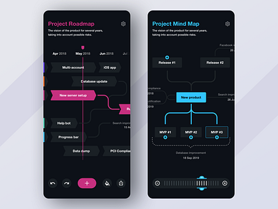 Roadmap & Mind map - App Concept