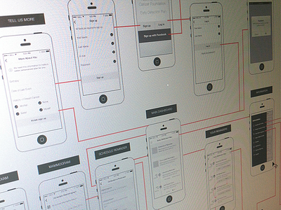 UX User Flows app design user experience user flows ux wireframe