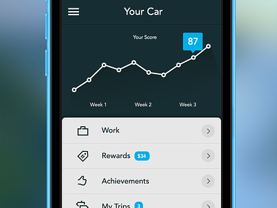 Car App achievements app car card chart gps graph iphone app navigation rewards your score