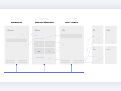 Flow – SEO Project