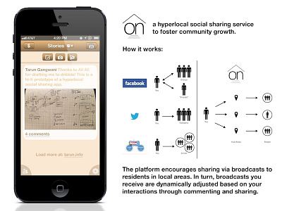 On: A Hyperlocal Social Sharing Service debut interaction design ios iphone social media user experience