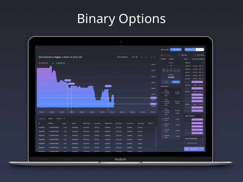 Binary options dashboard