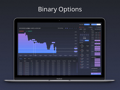 Binary Options-Dashboard