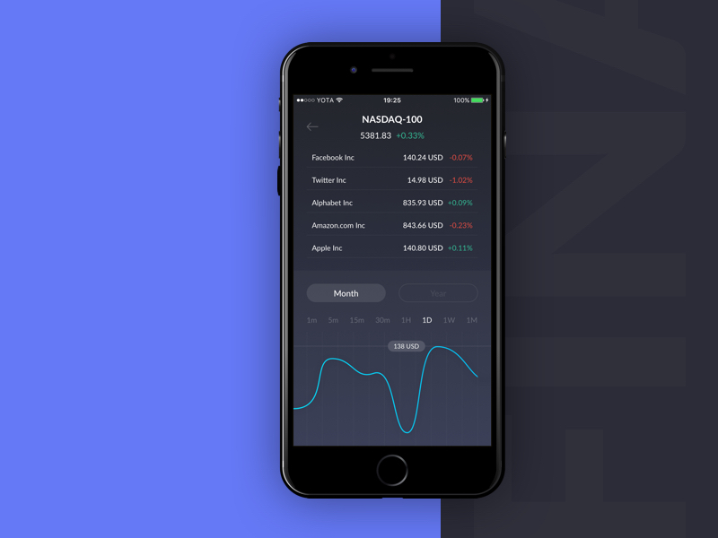 Trading App By Vadim Zlygastev On Dribbble - 