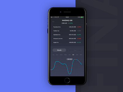 Trading App app forex ios iphone mobile nasdaq shares stock stocks trading ui ux