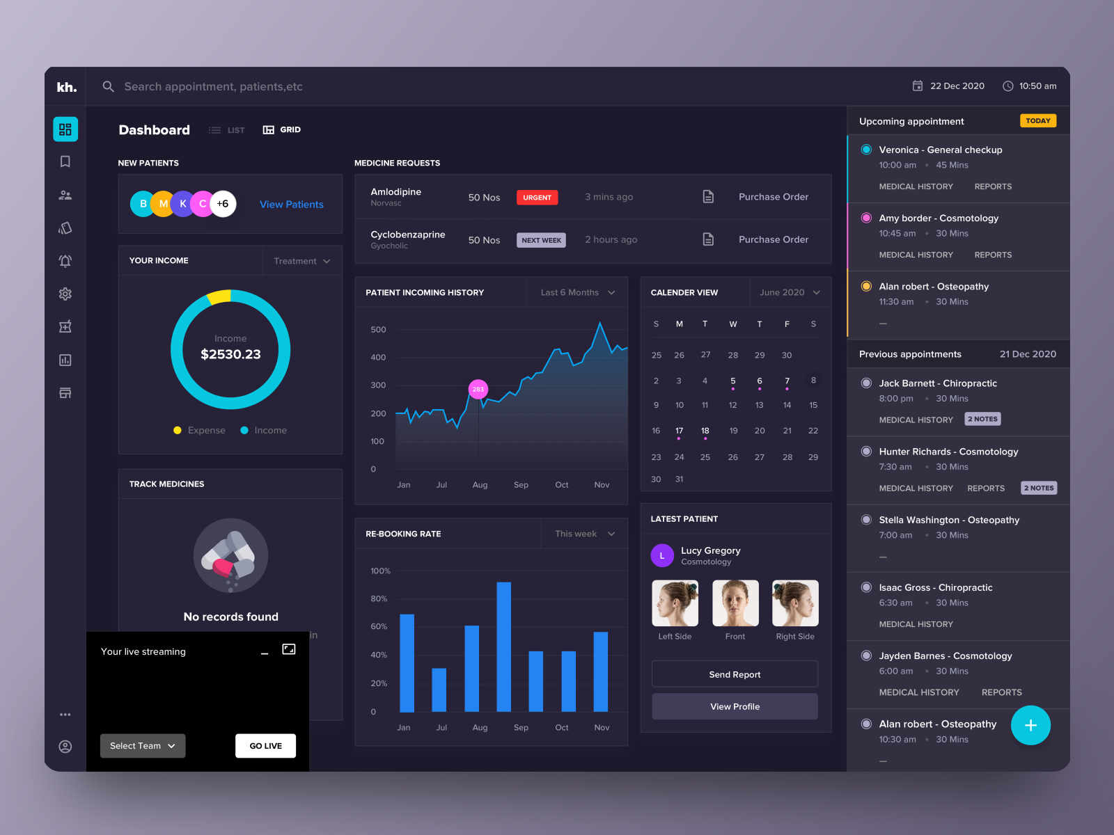 Clinical Dashboard Examples