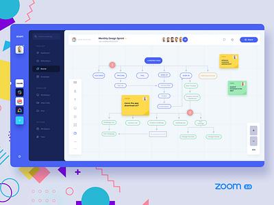 Working remotely - Zoom 2.0.1 app board dashboard finance kanban michanczyk movade remote ui user interface ux workshop