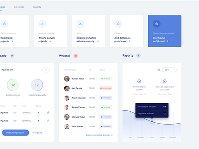 Car Fleet & Taxes by Michał Michańczyk for Movade on Dribbble