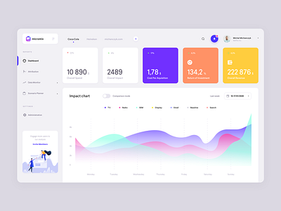 Micromix - marketing data analytics analytics app chart charts dashboard design desktop finance marketing michanczyk ui user interface ux