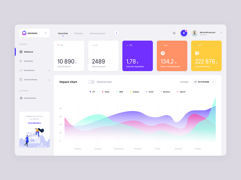 Micromix - marketing data analytics by Michał Michańczyk on Dribbble