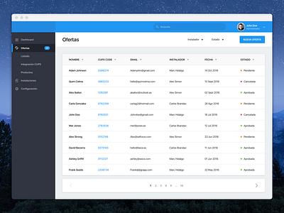 Dashboard - Offers activity admin analytics dashboard feed graphs grid stats ui ux