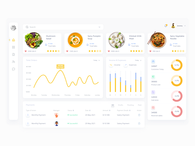 Dashboard for Restaurant adobe xd app clean dashboad design dribbble food green healthy restaurant ui uiux ux webdesign website website design