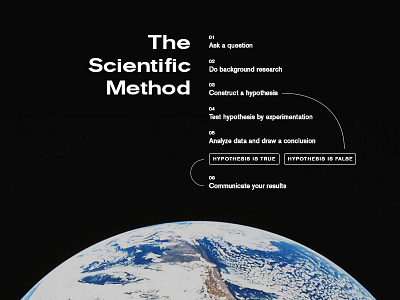 Scientific Method layout list minimal science typography