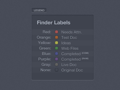 Label Legend design lists ui