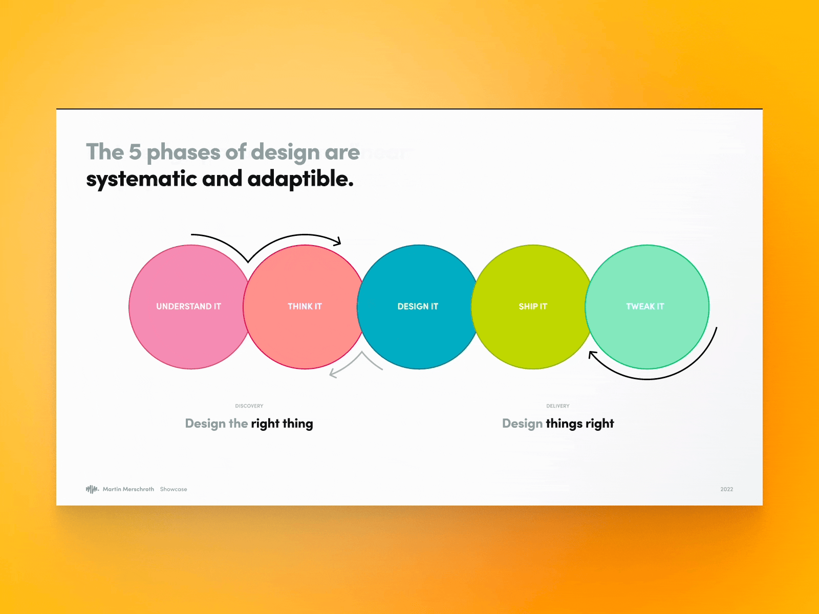 Design Processes animation deck design process interactive portfolio product design showcase slides ui