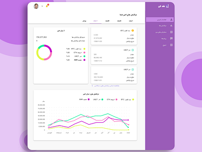 Profile Web Page Design bitcoin bitcoin exchange contact us crypto crypto exchange cryptocurrency dollar exchange finance illustration illustrator minimal project uidesign uidesigner uiux uiuxdesign webdesign website