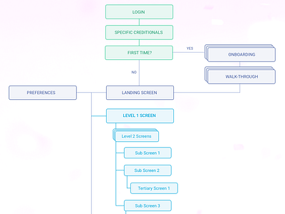 Site Map / User Flow Crop