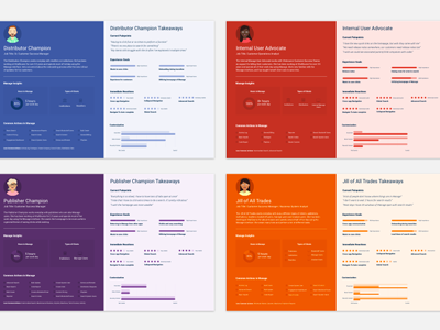 WIP - User Personas from Interviews avatars data visualization persona personas user personas ux ux design ux research