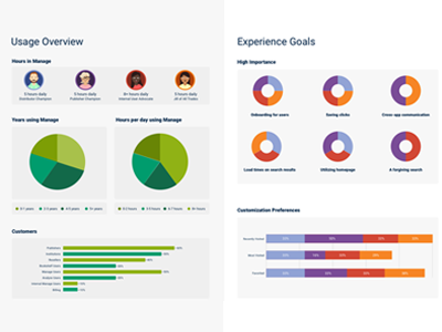 Persona Overview Data Visualization - UX Research avatars data visualization persona personas user personas ux ux design ux research