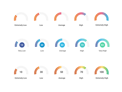 Iterations of Score Indicators